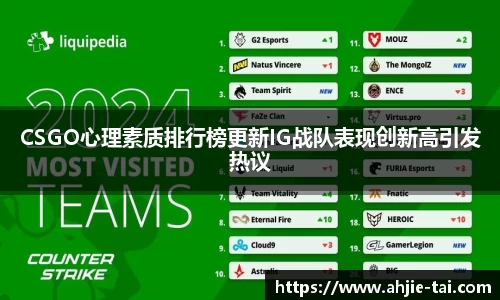 CSGO心理素质排行榜更新IG战队表现创新高引发热议